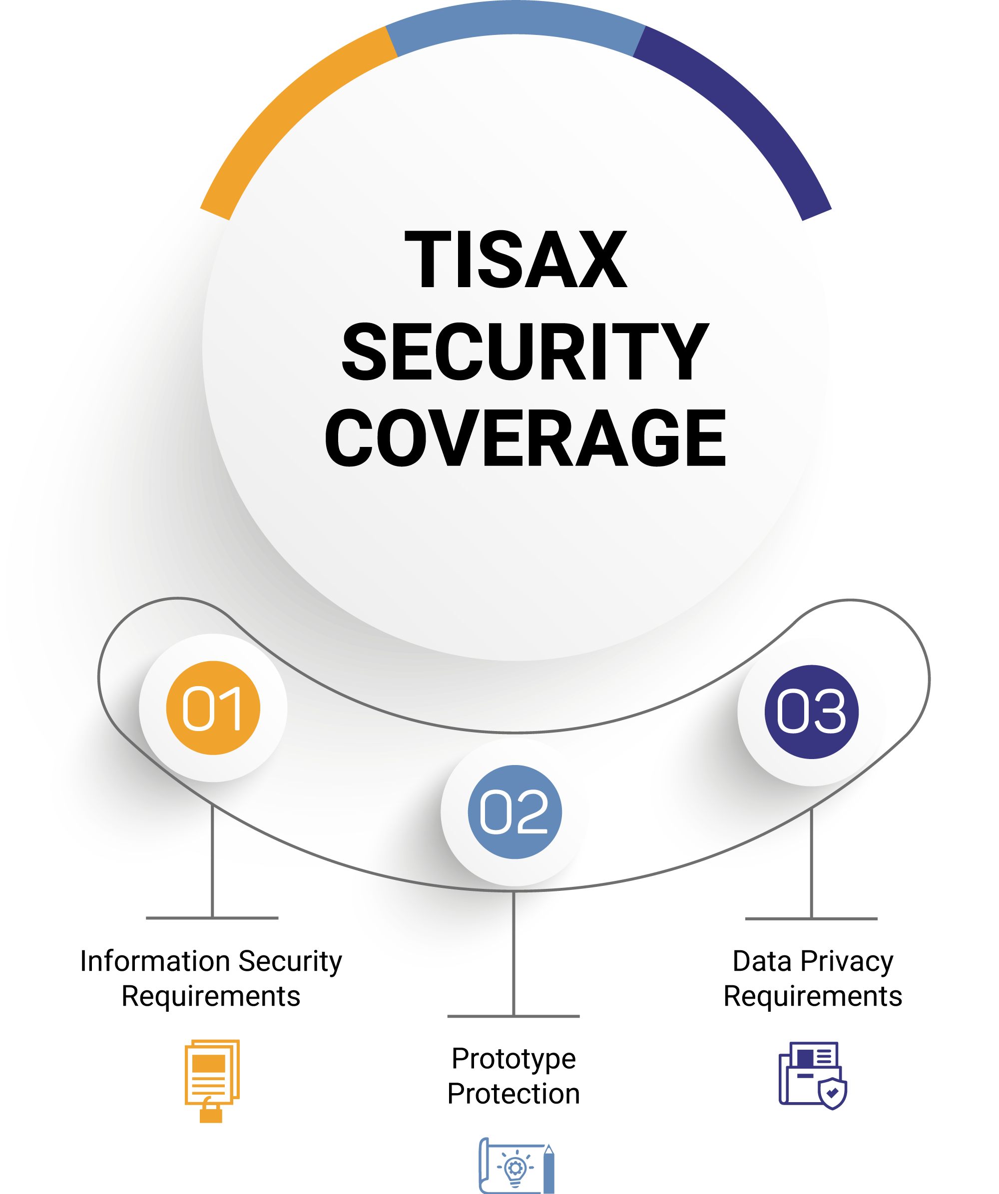 TISAX® Consulting