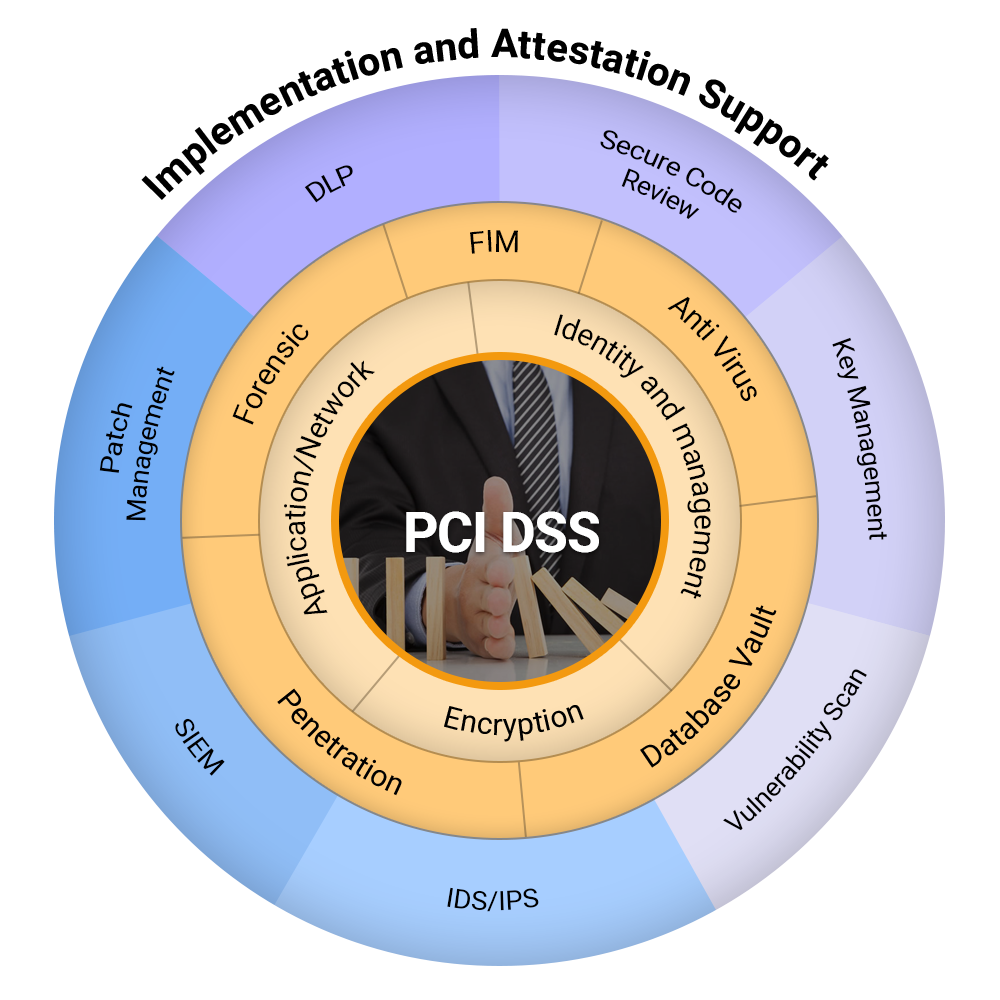 Payment Card industry Data Security standard Consulting Services 