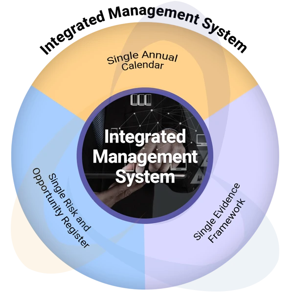Integrated Management System