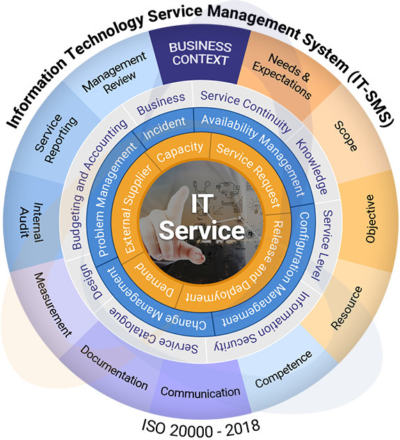 Iso Iec 20000 2011 Iso 20000 Certification Iacert