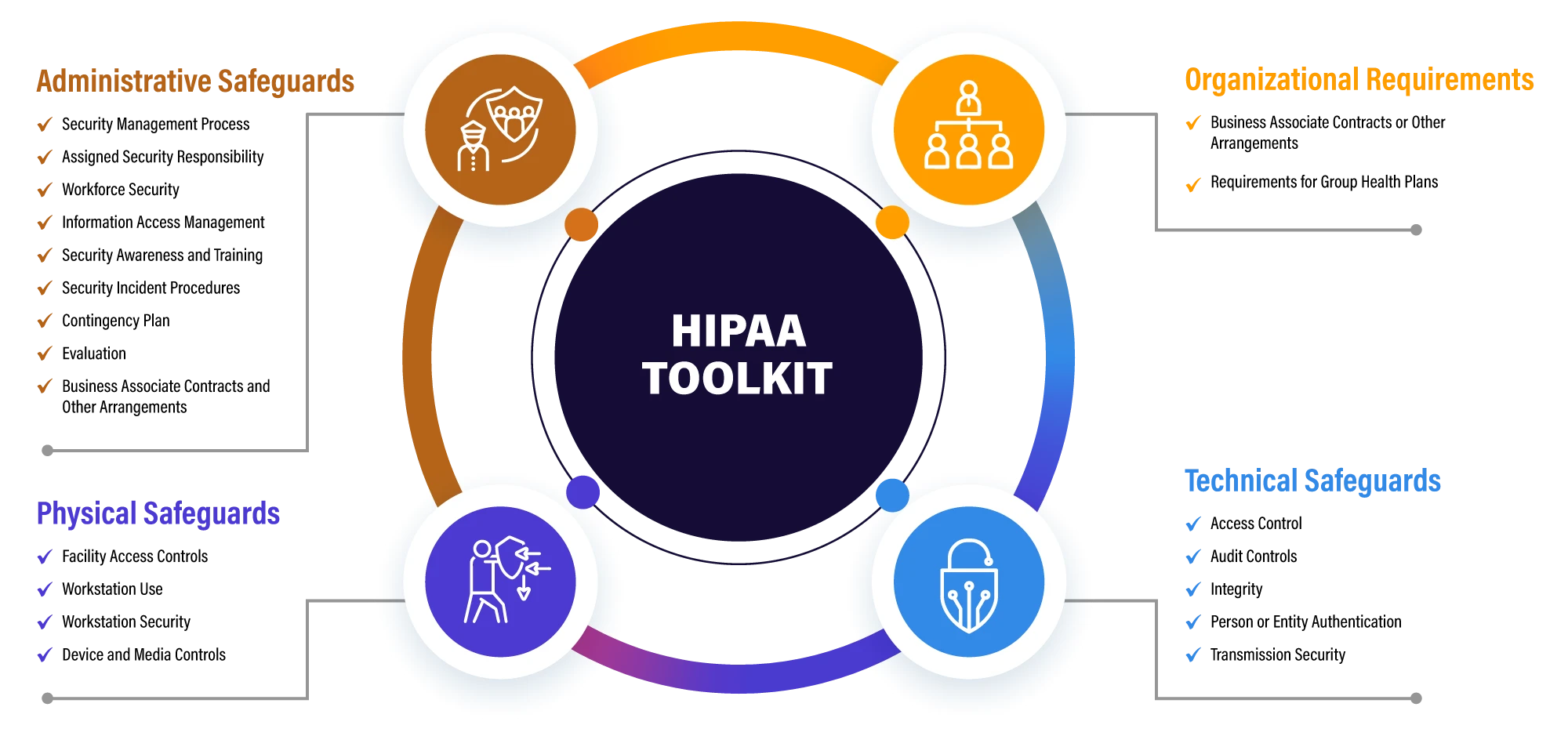 Key features of HIPAA Toolkit