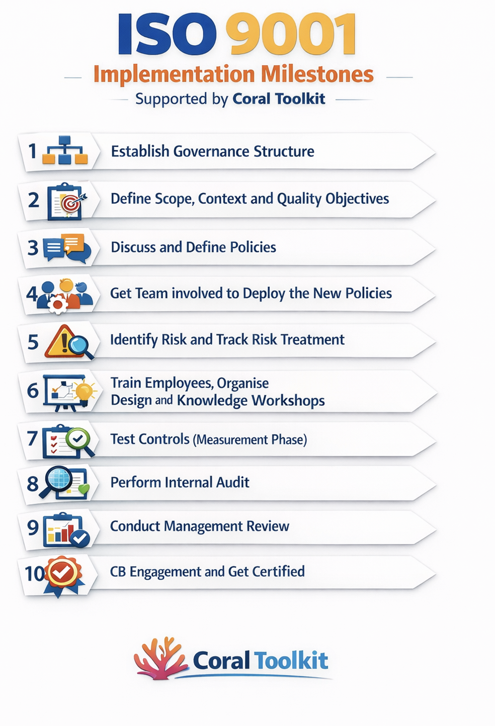 ISO9001-Implementation-Milestones