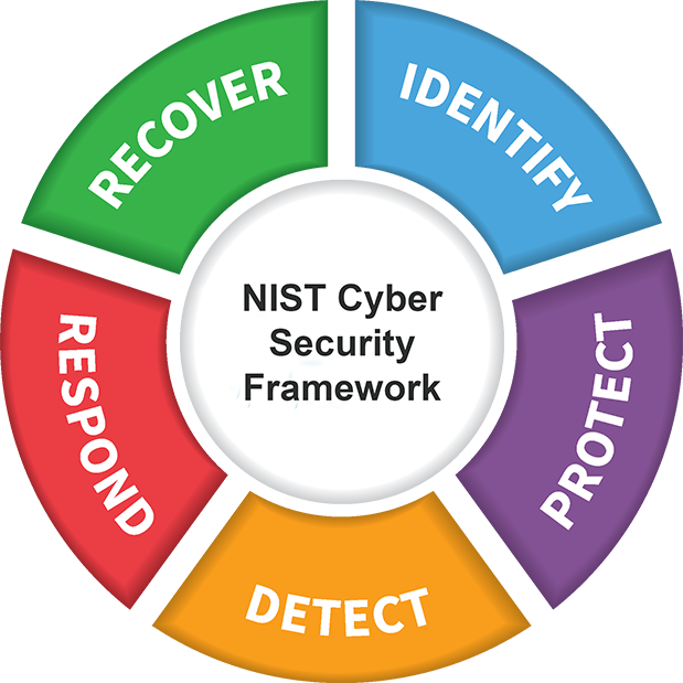 NIST - Cyber Security Framework Consulting Services 