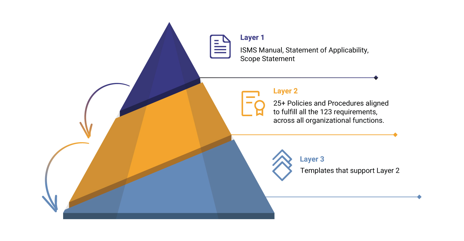 ISO 27001 Certification Consultant