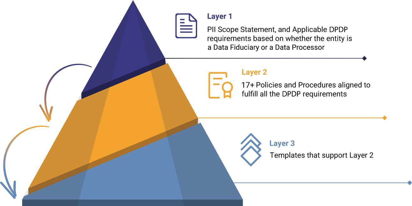 ISO 27001 Certification Consultant