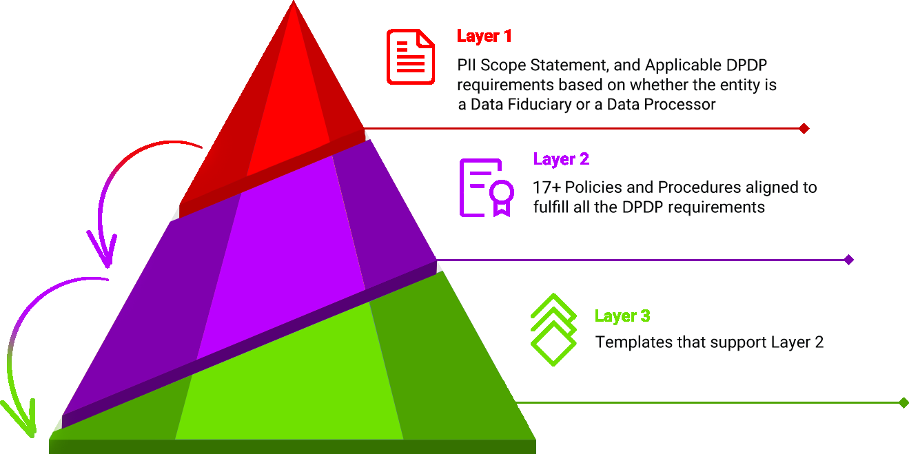 ISO 27001 Certification Consultant