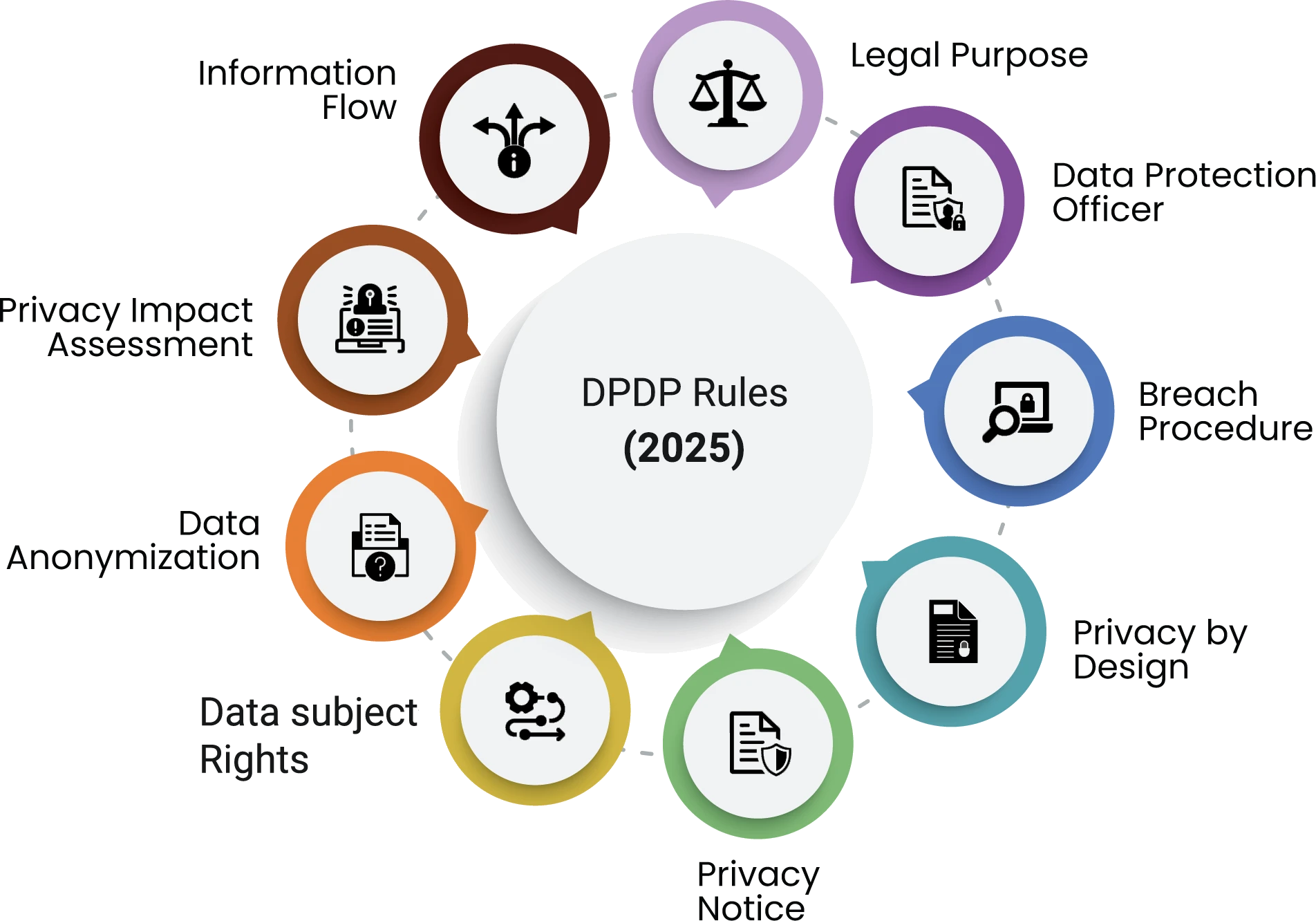 Key features of  DPDP Toolkit