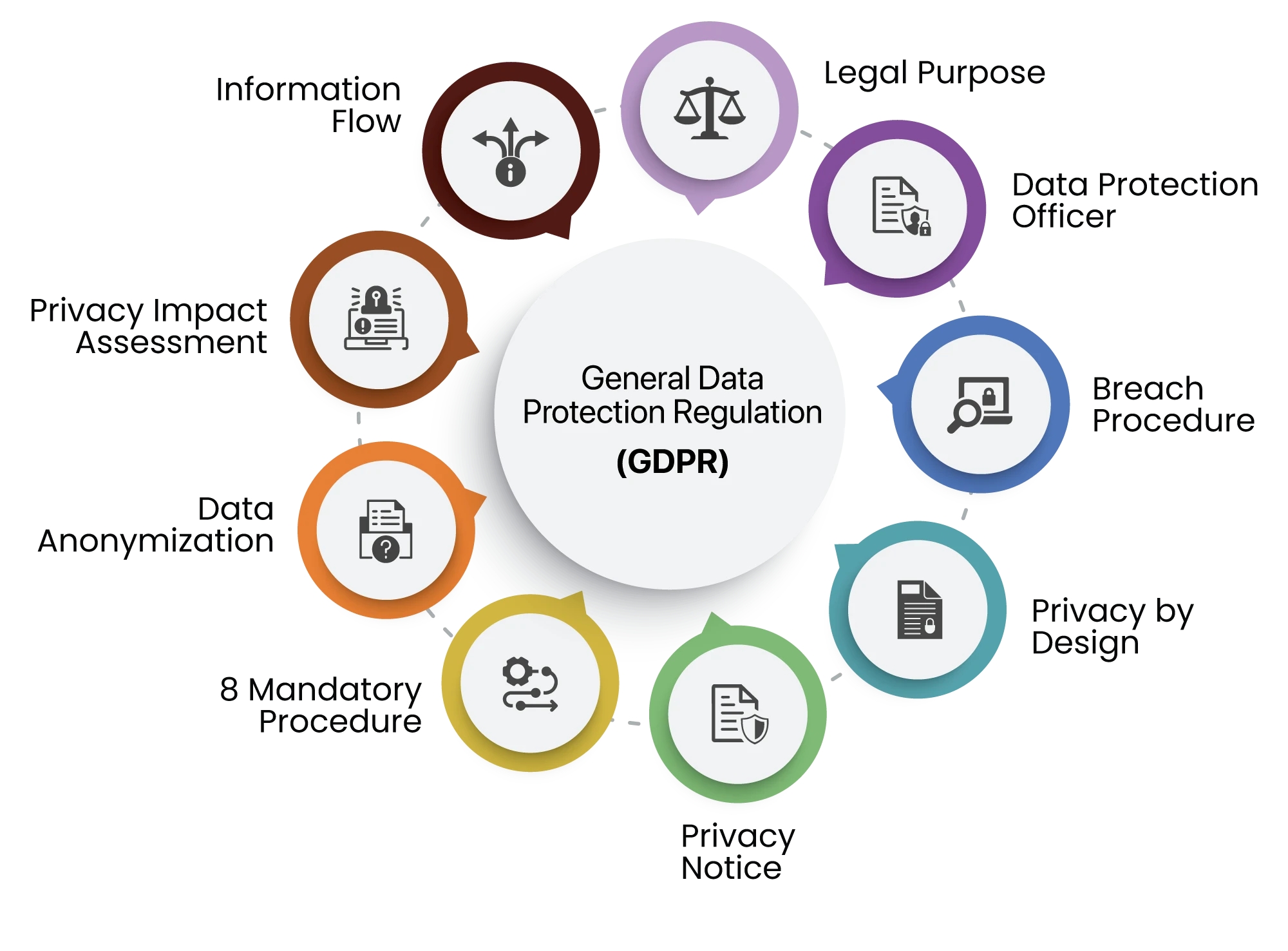 Key features of GDPR Toolkit