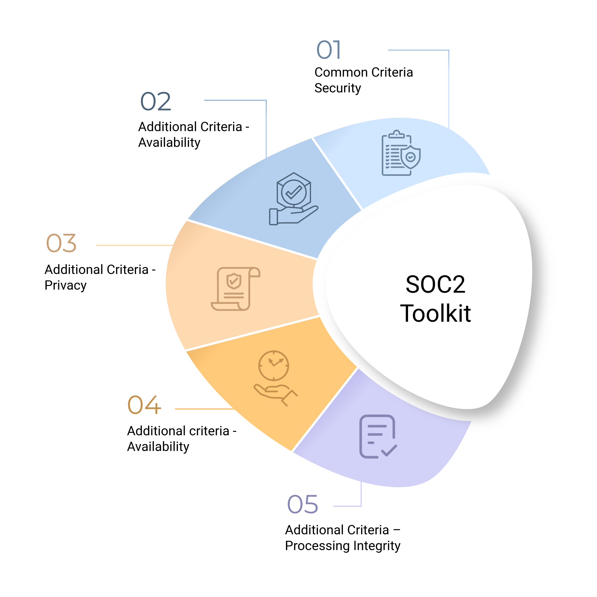 SOC 2 Toolkit