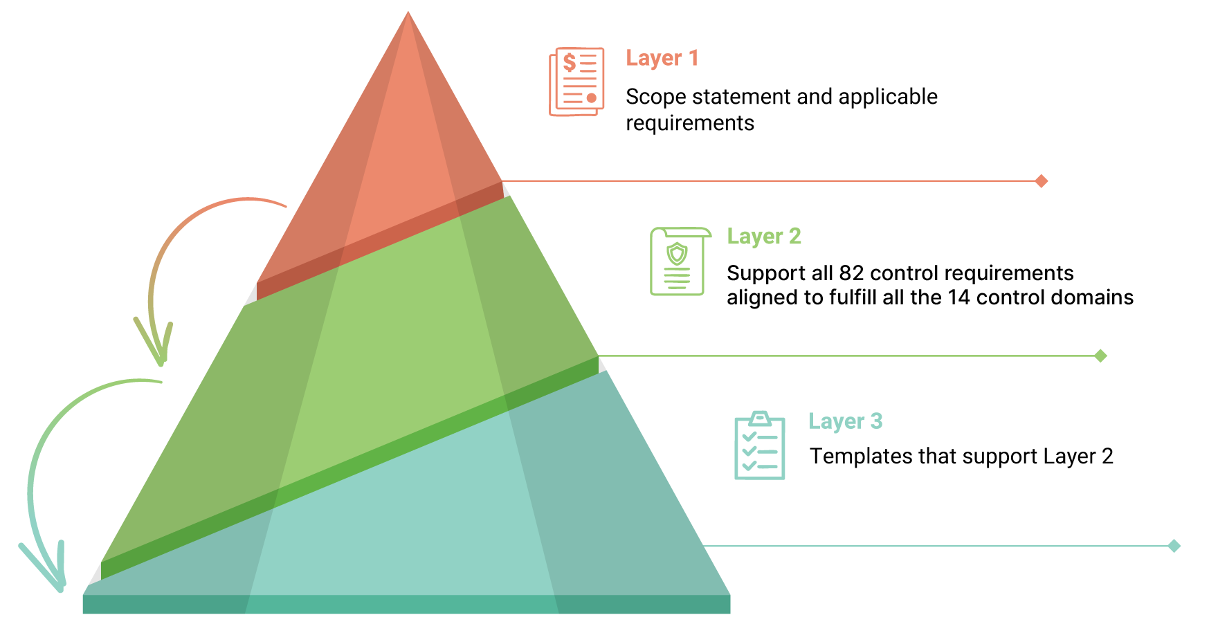 ISO 27001 Certification Consultant